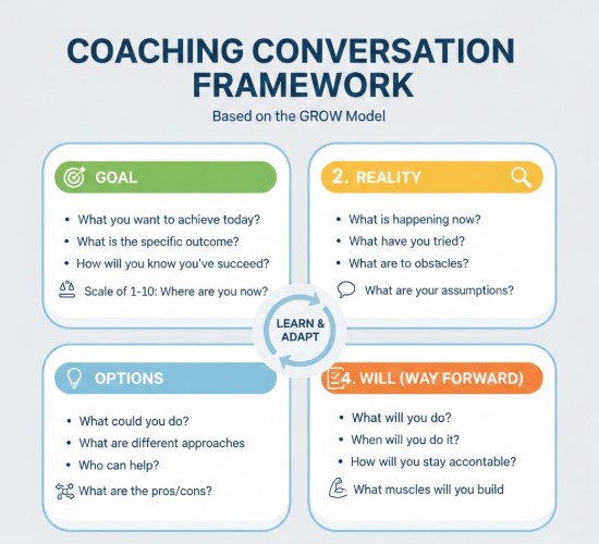coaching conversation framework