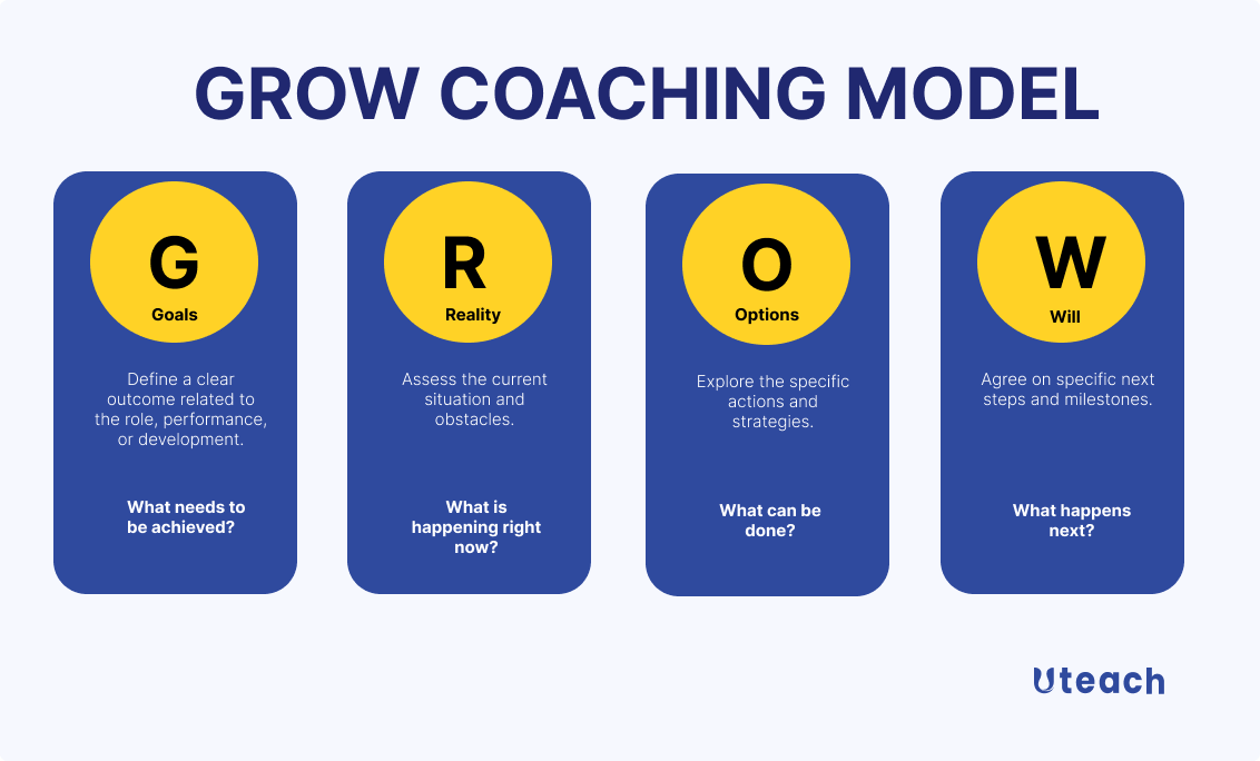 GROW coaching model