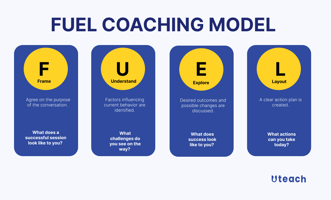 FUEL coaching model