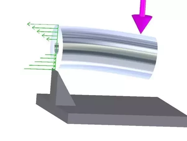 Dominare le Sollecitazioni Meccaniche: Da Semplici a Composte